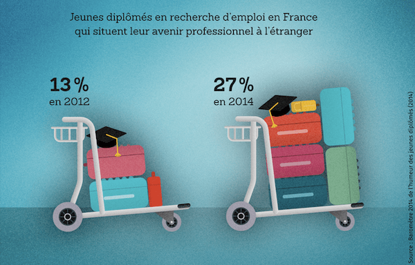 Exil fiscal France